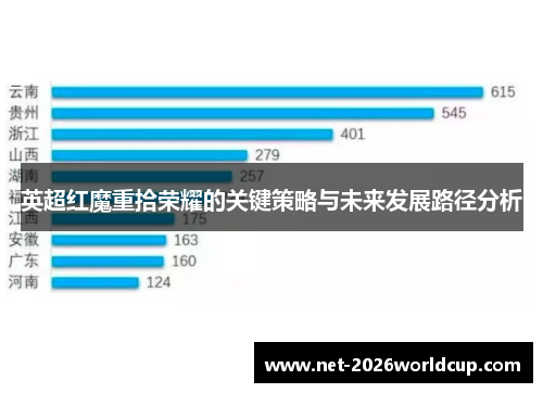 英超红魔重拾荣耀的关键策略与未来发展路径分析