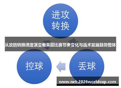 从攻防转换速度演变看英超比赛节奏变化与战术发展趋势整体