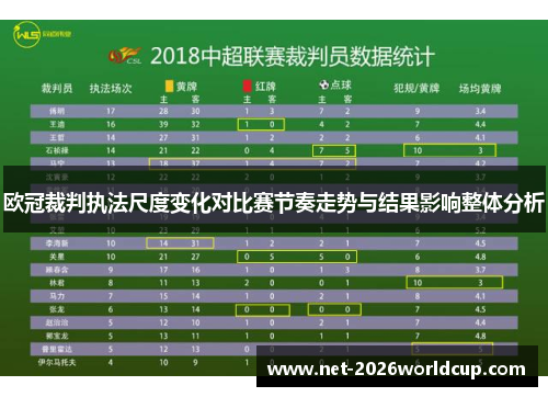 欧冠裁判执法尺度变化对比赛节奏走势与结果影响整体分析
