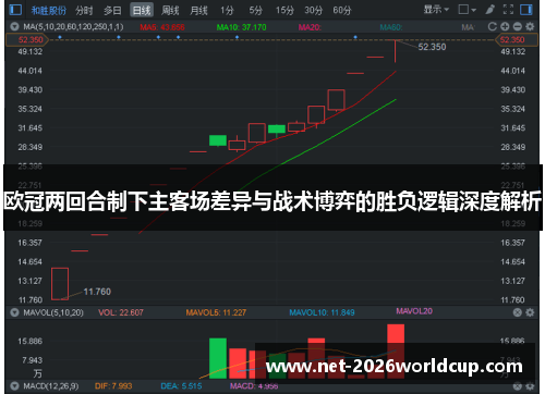 欧冠两回合制下主客场差异与战术博弈的胜负逻辑深度解析
