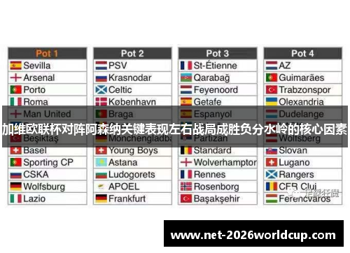 加维欧联杯对阵阿森纳关键表现左右战局成胜负分水岭的核心因素