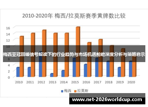 梅西亚冠回暖信号解读下的行业趋势与市场机遇前瞻深度分析与策略启示