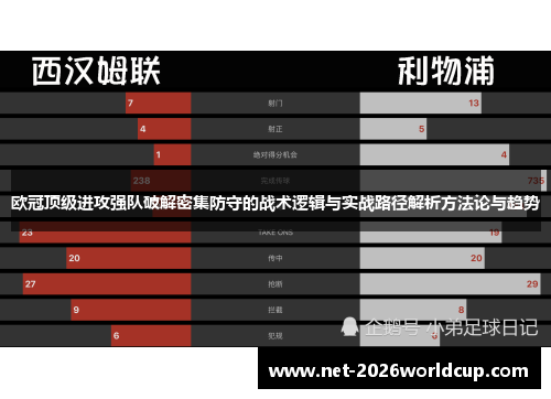 欧冠顶级进攻强队破解密集防守的战术逻辑与实战路径解析方法论与趋势 欧冠顶级进攻强队破解密集防守的战术逻辑与实战路径解析方法论与趋势