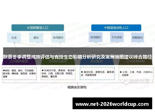 联赛冬季调整成效评估与竞技生态影响分析研究及发展策略建议综合路径