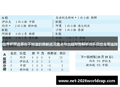 世界杯预选赛你不知道的最新战况盘点与出线形势解析各队动态全面追踪 世界杯预选赛你不知道的最新战况盘点与出线形势解析各队动态全面追踪