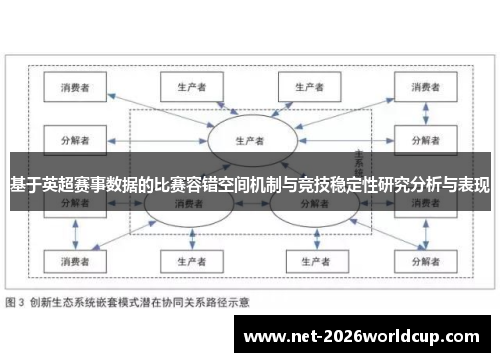 基于英超赛事数据的比赛容错空间机制与竞技稳定性研究分析与表现